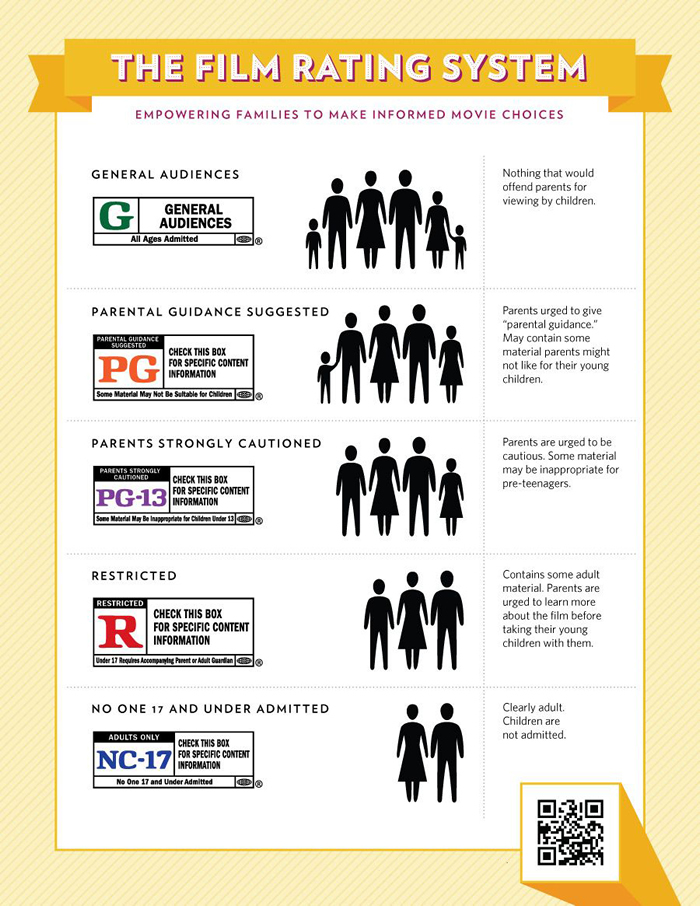 Movie Rating Chart